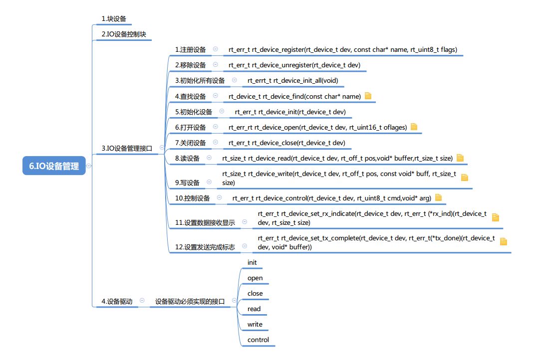 RT-Thread腦圖是怎樣的