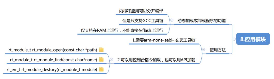 RT-Thread腦圖是怎樣的