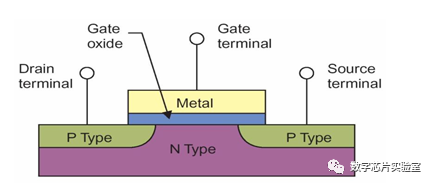 什么是ASIC