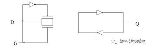 什么是ASIC