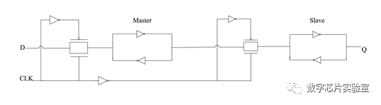 什么是ASIC