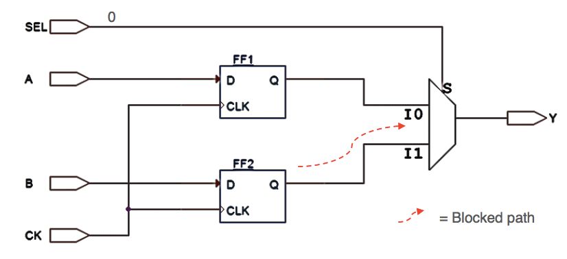 KeyPoint Mapping status是什么