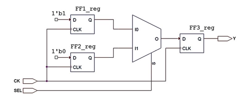 如何對unmapped key points進(jìn)行診斷