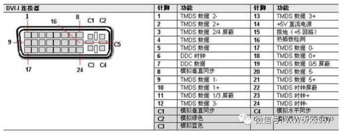 vxworks中的UGL有几种显示接口