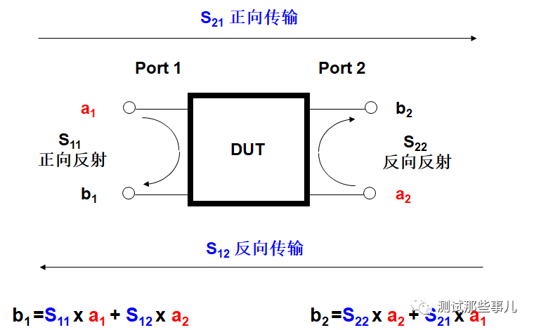 如何判斷VNA校準(zhǔn)結(jié)果是否正常