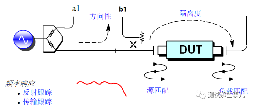 如何判斷VNA校準(zhǔn)結(jié)果是否正常