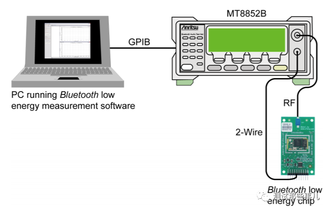 如何使用MT8852B来测试低功耗蓝牙