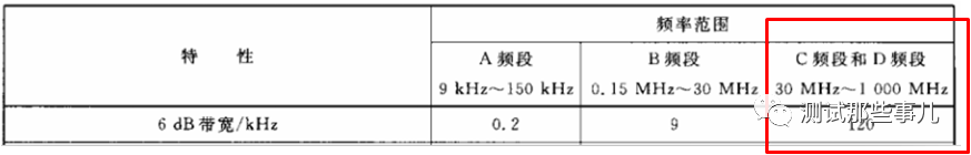 如何使用Rigol频谱仪进行EMI预兼容测试