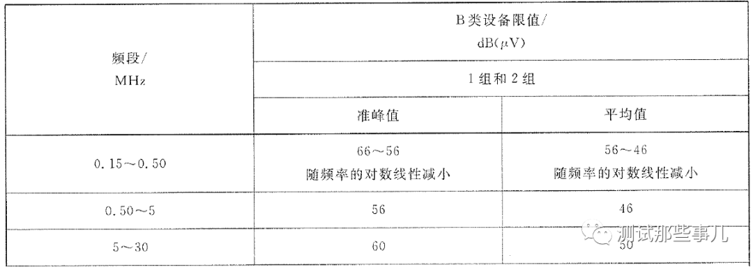 如何使用Rigol频谱仪进行EMI预兼容测试