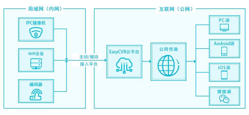 Web网页无插件播放RTSP、RTMP、HLS、HTTP视频流的可行方案是什么