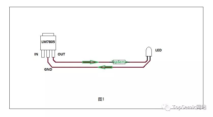 EMC中的Current Loop基本概念是什么