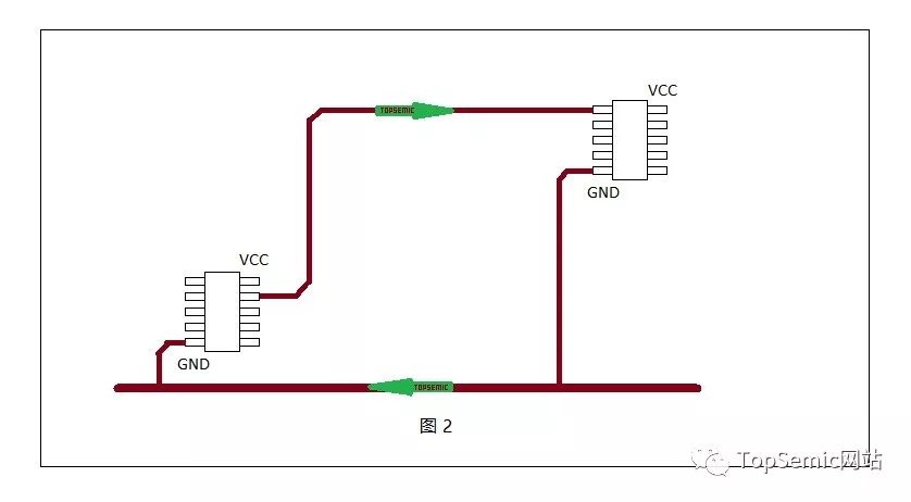EMC中的Current Loop基本概念是什么