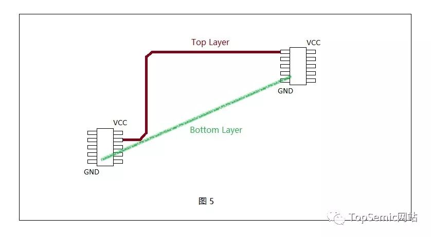 EMC中的Current Loop基本概念是什么