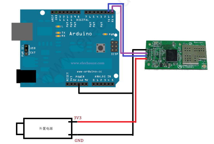 如何使用Arduino UART-WiFi模块做web服务器