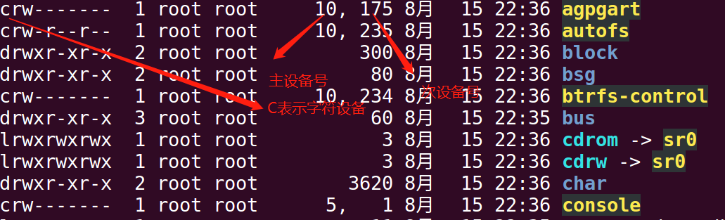 如何从点一个灯开始学写Linux字符设备驱动