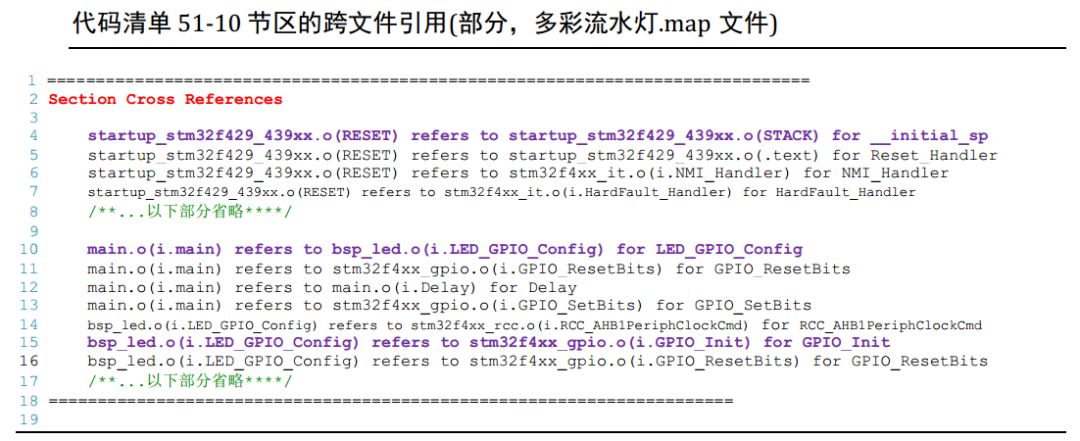 STM32的map文件怎么生成