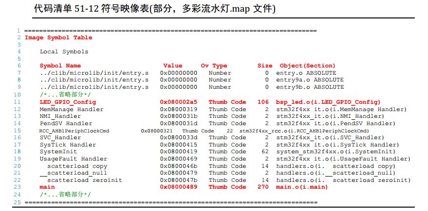 STM32的map文件怎么生成