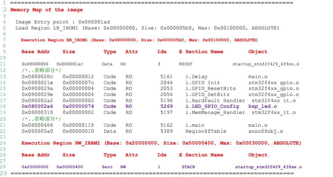 STM32的map文件怎么生成