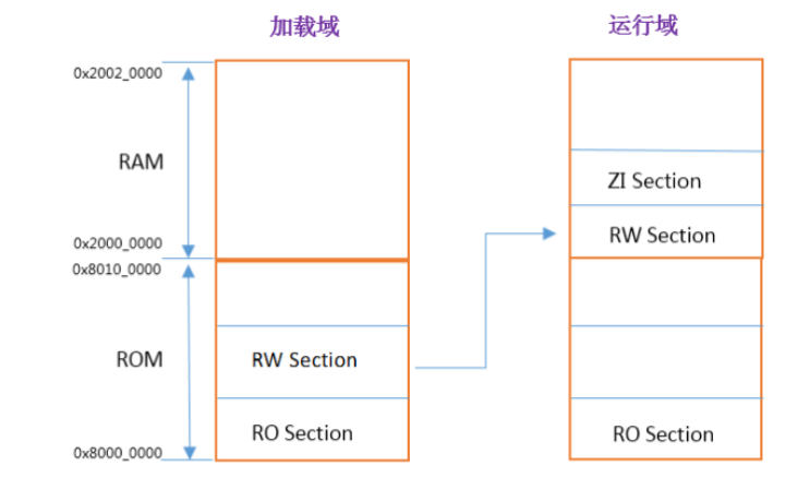 STM32的map文件怎么生成