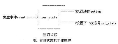 怎么用C语言实现状态机