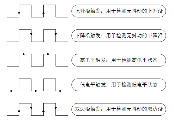 如何分析RT-Thread的PIN設(shè)備中斷實(shí)驗(yàn)