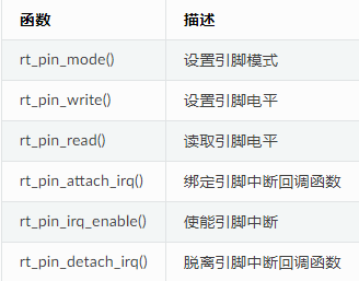 如何分析RT-Thread的PIN設(shè)備中斷實(shí)驗(yàn)