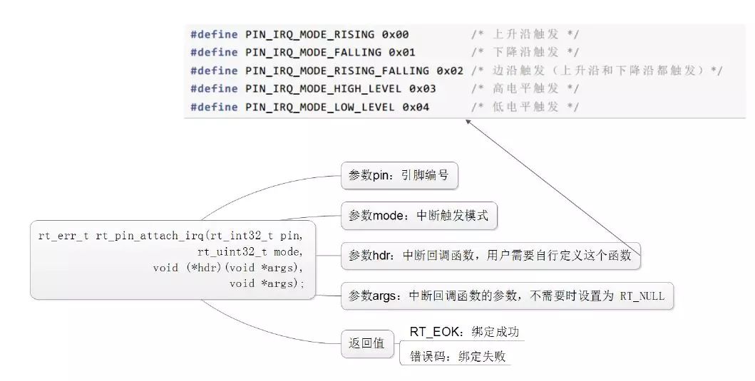 如何分析RT-Thread的PIN設(shè)備中斷實(shí)驗(yàn)