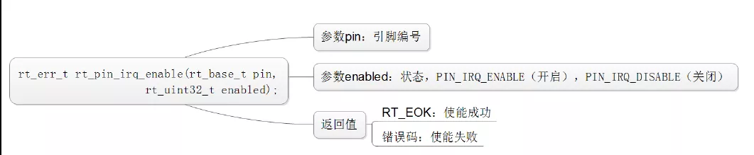 如何分析RT-Thread的PIN设备中断实验