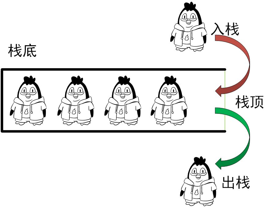 C语言怎么实现栈