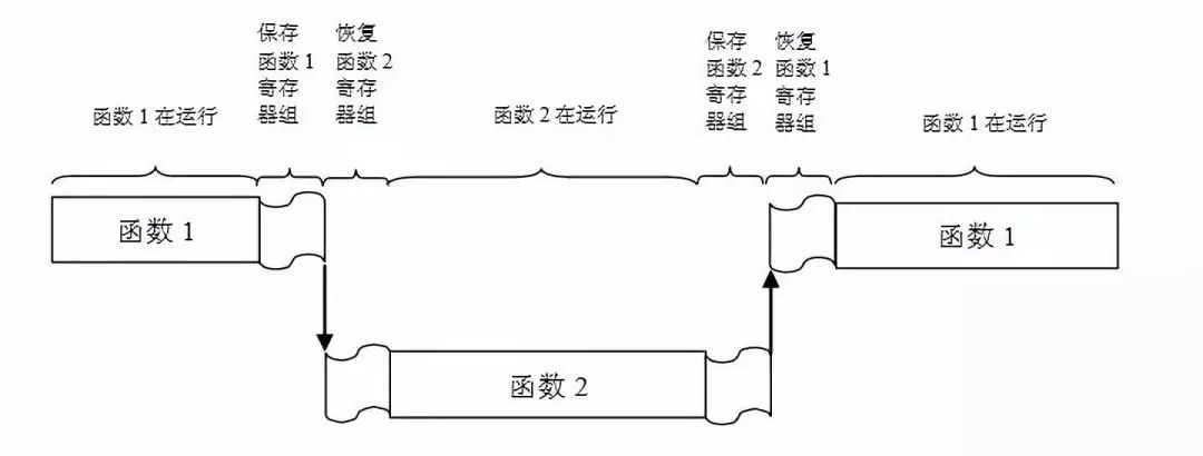 Wanlix操作系统怎么实现两个固定任务之间的切换