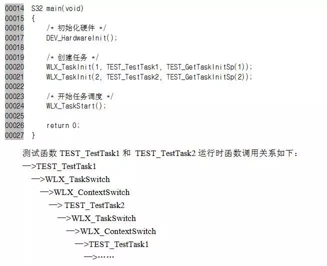 Wanlix操作系統(tǒng)怎么實現(xiàn)兩個固定任務(wù)之間的切換