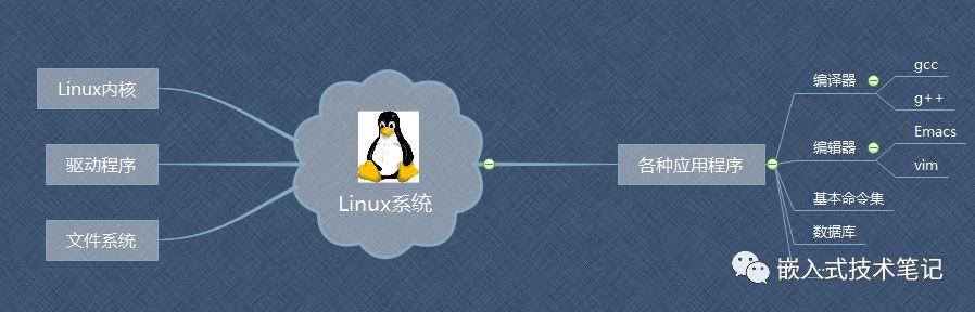 linux基本概念入门是什么