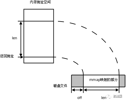 APP是如何高效保存日志