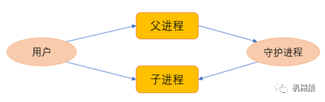 服务端的多路复用如何解决连接高并发问题