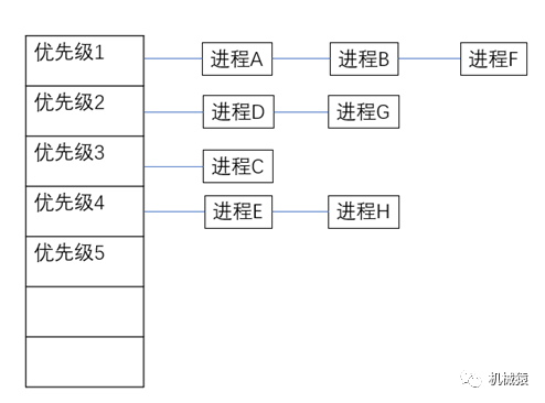 服务端的多路复用如何解决连接高并发问题