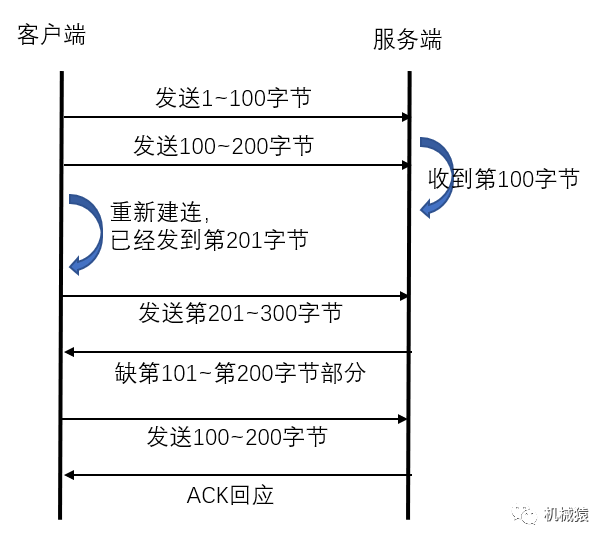 如何实现文件下载的断点续传以及TCP的基础特性有哪些