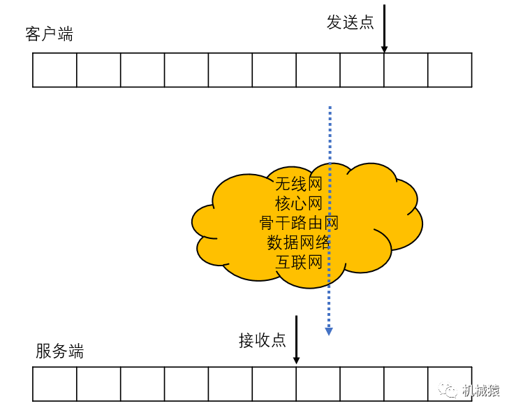 如何实现文件下载的断点续传以及TCP的基础特性有哪些