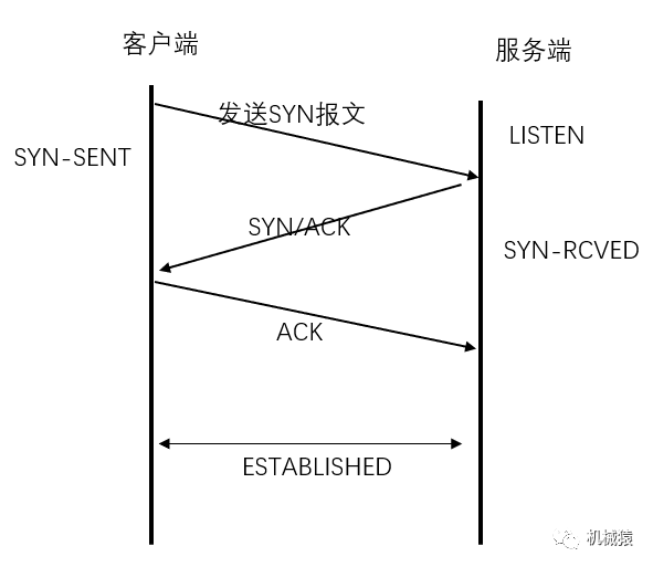 如何实现文件下载的断点续传以及TCP的基础特性有哪些