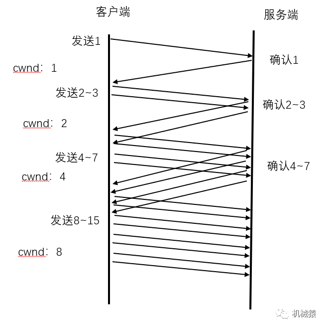 如何实现文件下载的断点续传以及TCP的基础特性有哪些