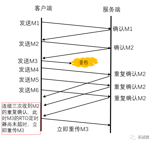 如何实现文件下载的断点续传以及TCP的基础特性有哪些