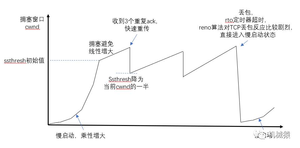 如何实现文件下载的断点续传以及TCP的基础特性有哪些