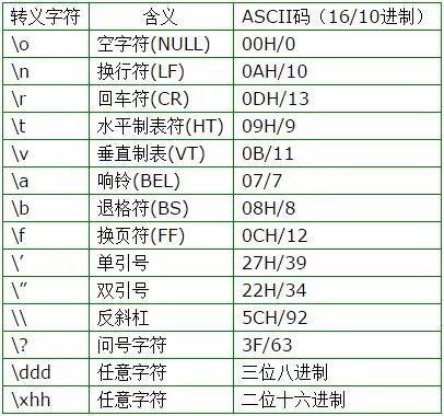 C语言的基本数据类型有什么