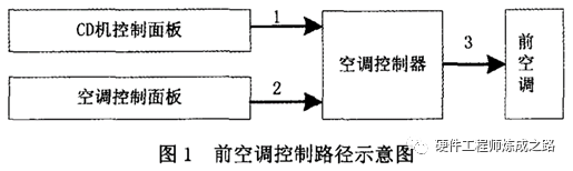 ESD导致空调控制面板控制失效问题分析与解决方法