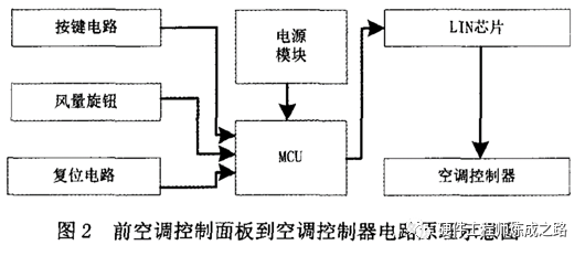 ESD导致空调控制面板控制失效问题分析与解决方法