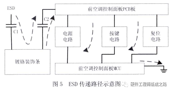 ESD导致空调控制面板控制失效问题分析与解决方法