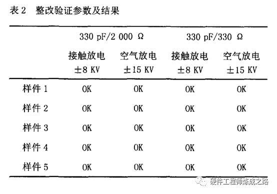 ESD导致空调控制面板控制失效问题分析与解决方法