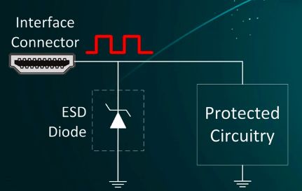 ESD器件保护原理及选型是怎么样的