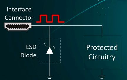 ESD器件保護(hù)原理及選型是怎么樣的