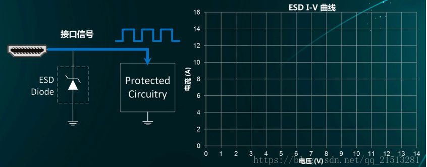 ESD器件保护原理及选型是怎么样的