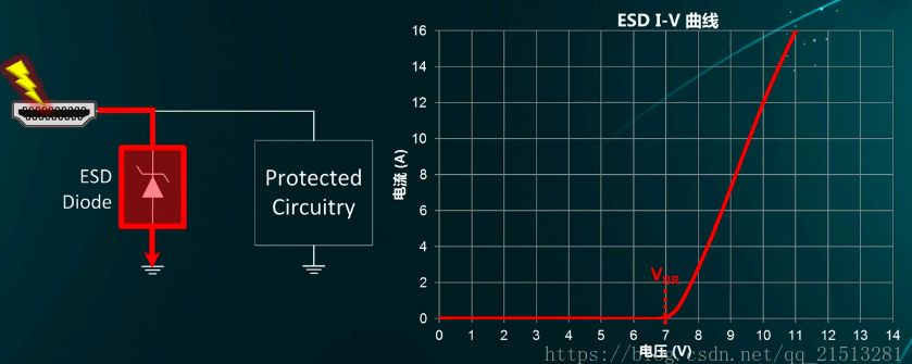 ESD器件保护原理及选型是怎么样的
